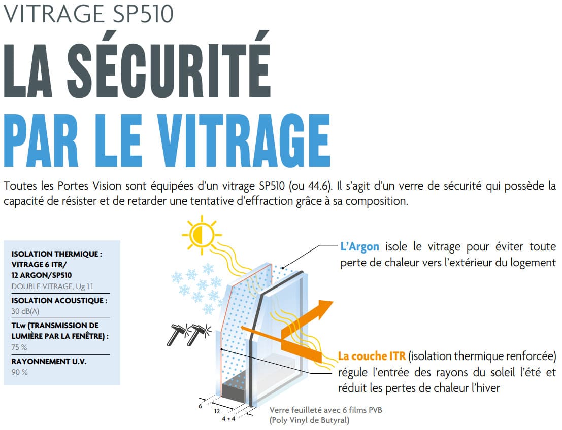 sécurité vitrage porte vitrée BERNARDI