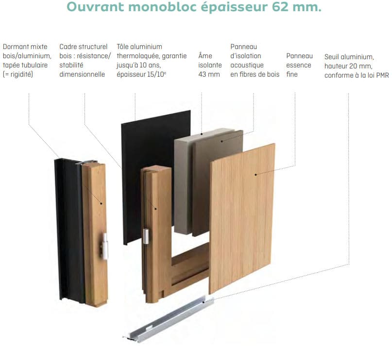 Ouvrant monobloc Porte Mixte