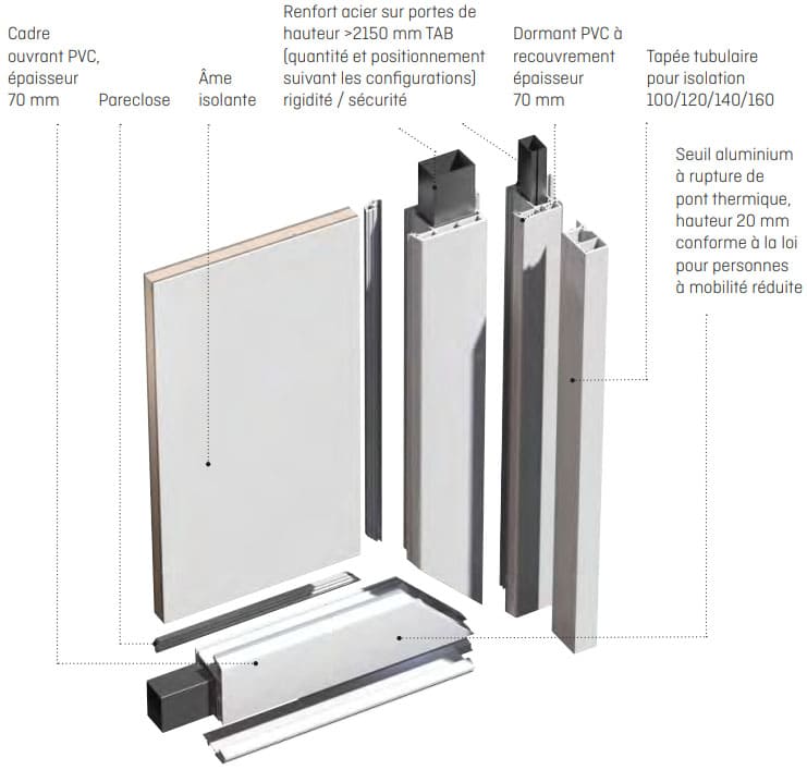 vue éclatée porte d'entrée PVC